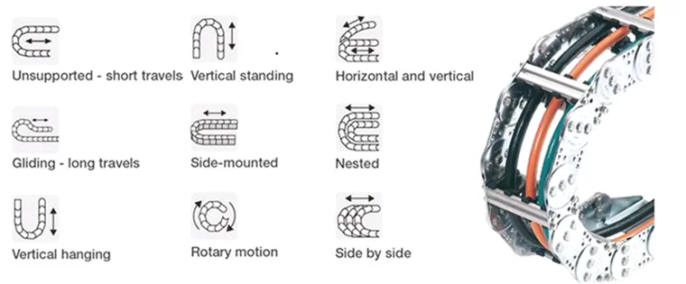 Пластиковые гибкие кабель-каналы для машина CNC 