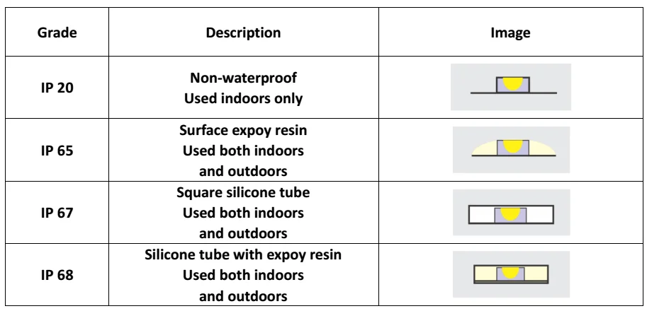 2835 waterproof led strip light
