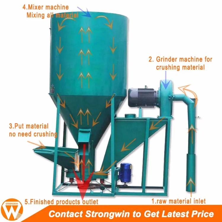 2017 Henan Strongwin Home Used Cattle Livestock Small Feed Grinder