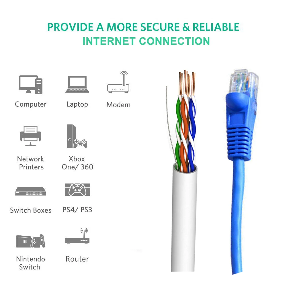 Best Utp Cable Cat6 Price Network Cat 6 Utp Lan Cable Buy Cat 6 Utp