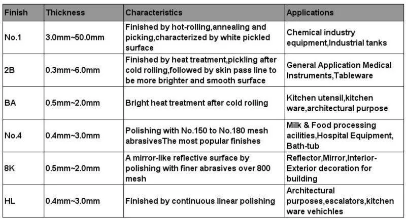 Finish в continuous. Past participle. Глаголы в английском языке present perfect. Present perfect 4 класс правило. Present past continuous упражнения.