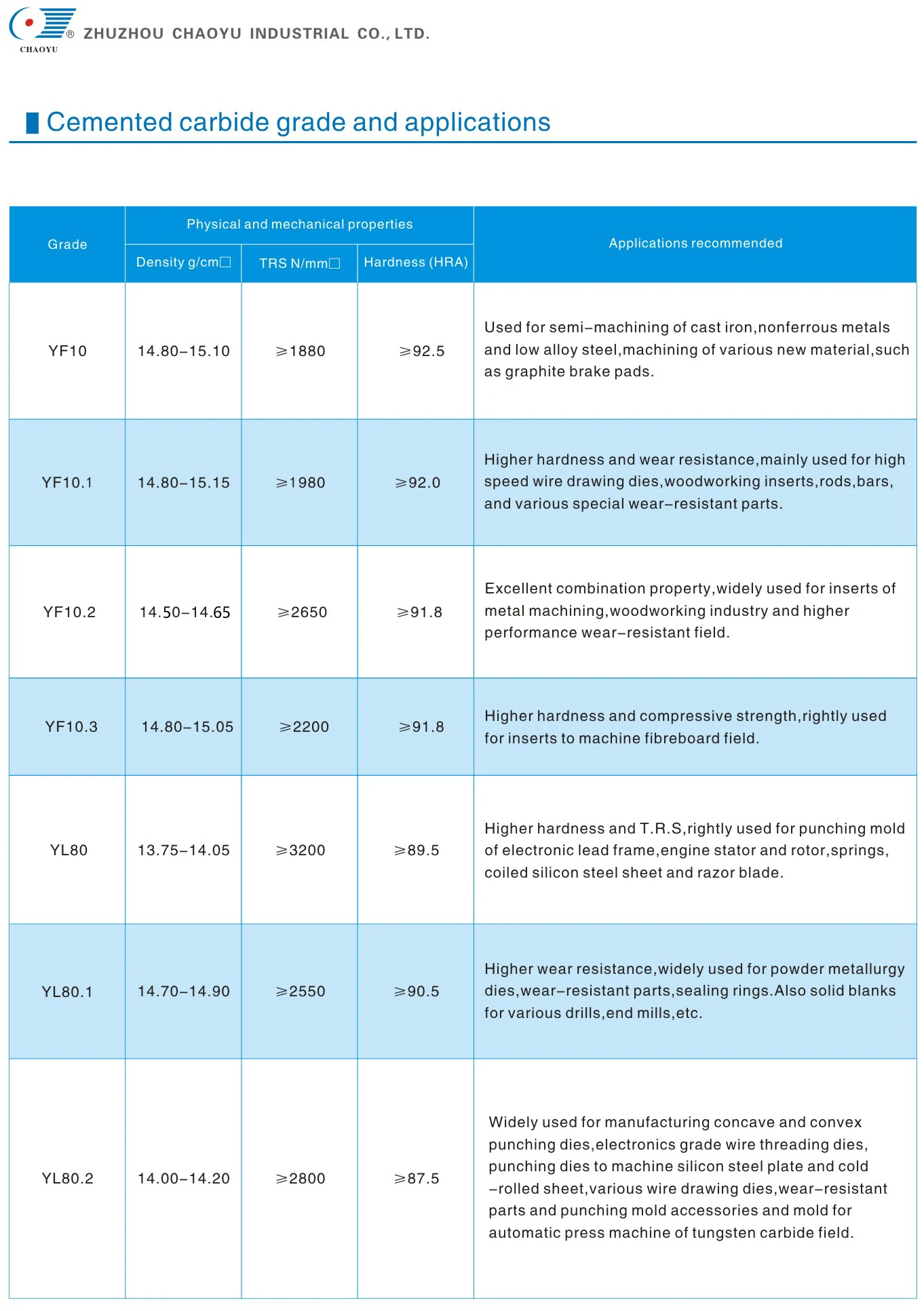 tungsten carbide rods &