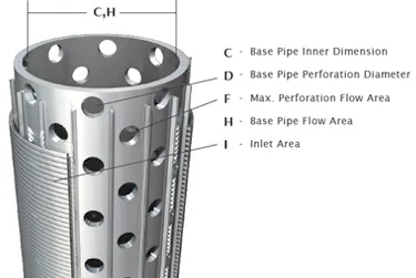 Perforated Pipe Based V Wire Screen for Sand Control