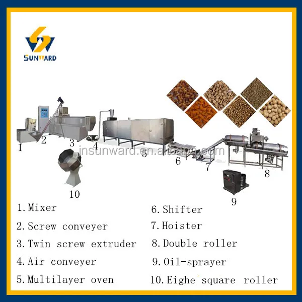 pet food processing machine1.jpg
