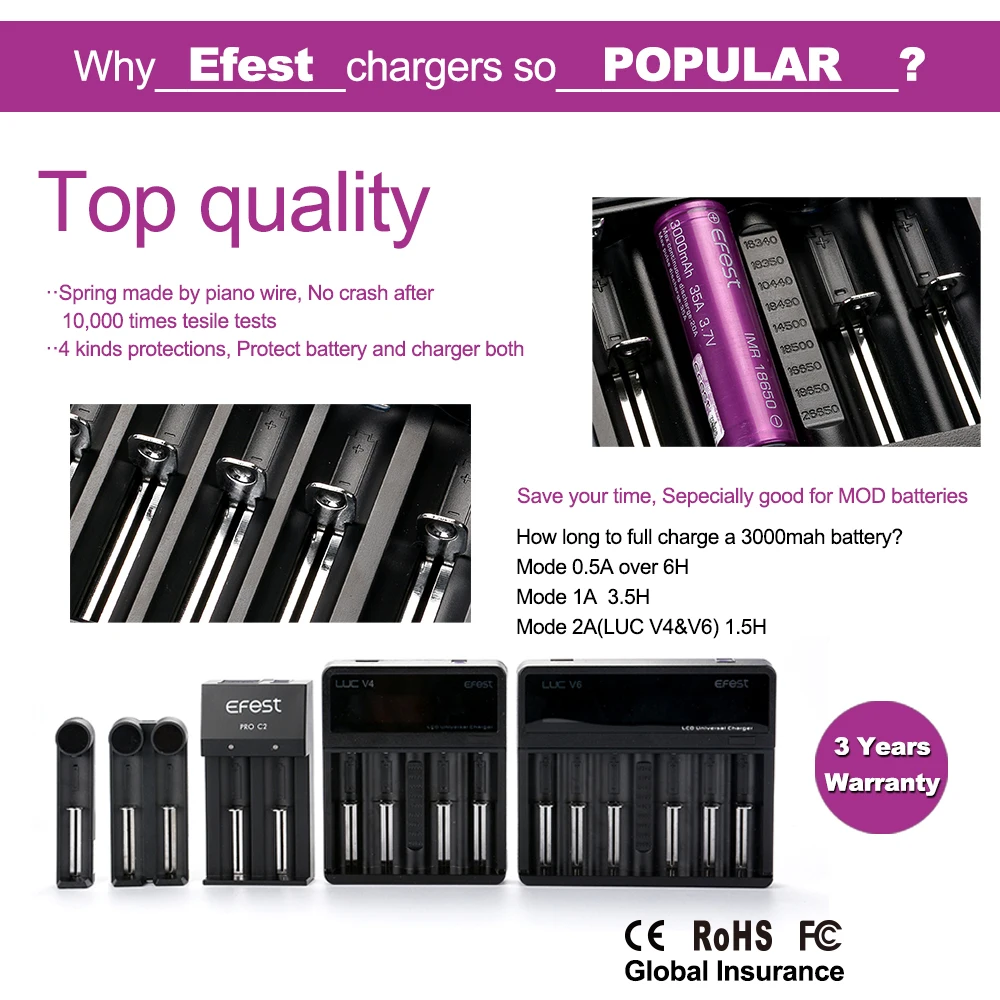 Why choose Efest charger.jpg