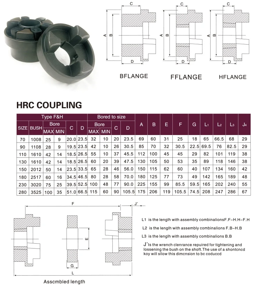 China Suppliers 12 Spline Rubber Spider Shaft Coupling - Buy Fenner ...