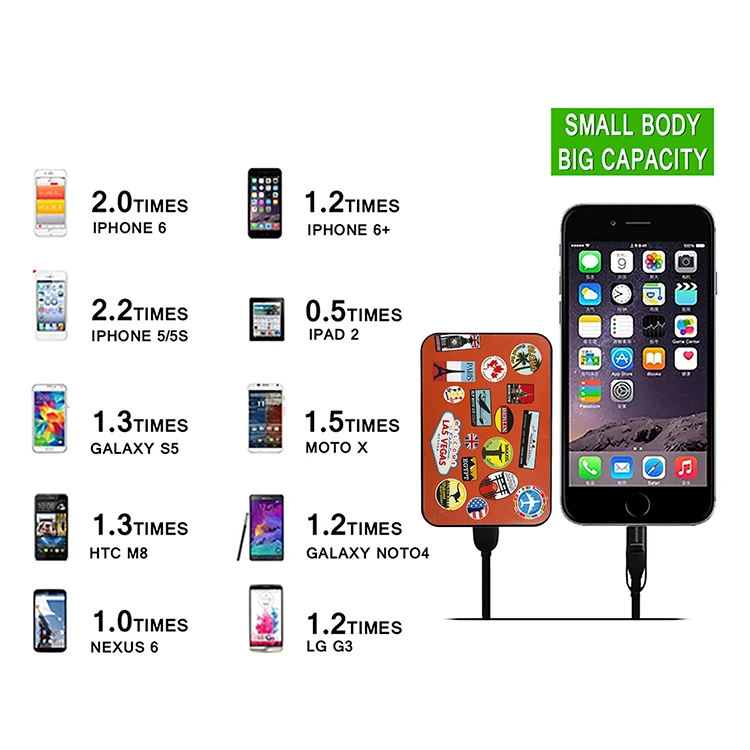 Mobile Phone External Battery Charger 10000mah Portable Ultra Slim Custom Power bank 5000mah Compact Size 2A Fast - ANKUX.COM