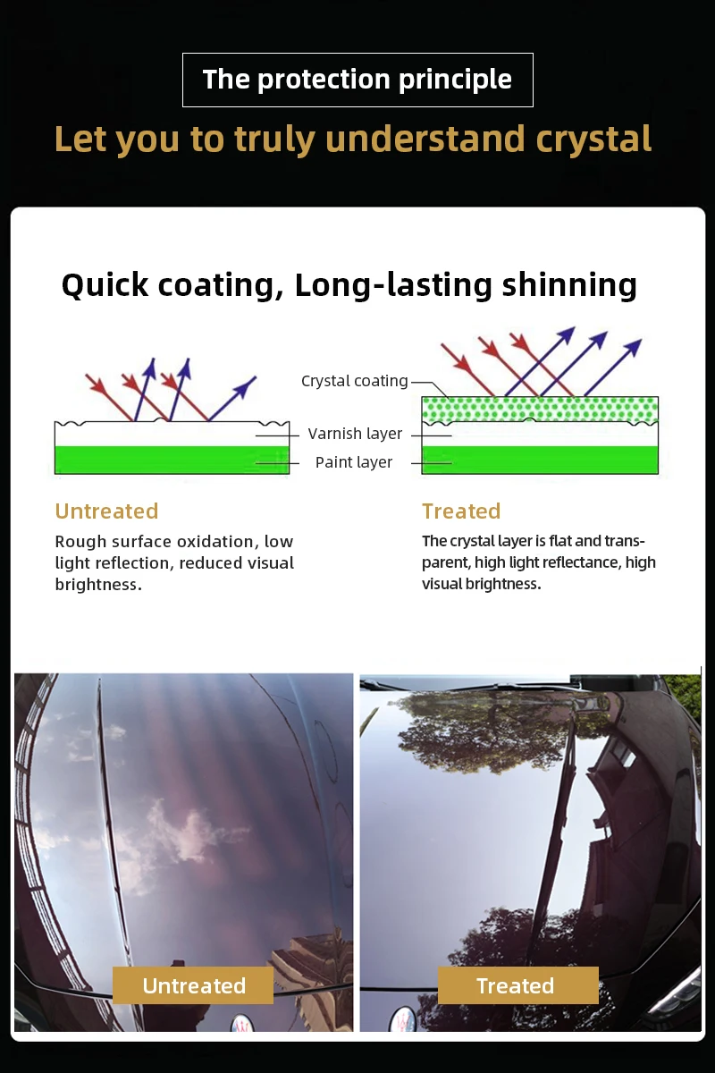 nano coating for ceramic tile