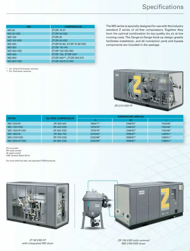 2935 0461 15_MD_Dryers_Brochure_EN_tcm795-1691673-7.jpg