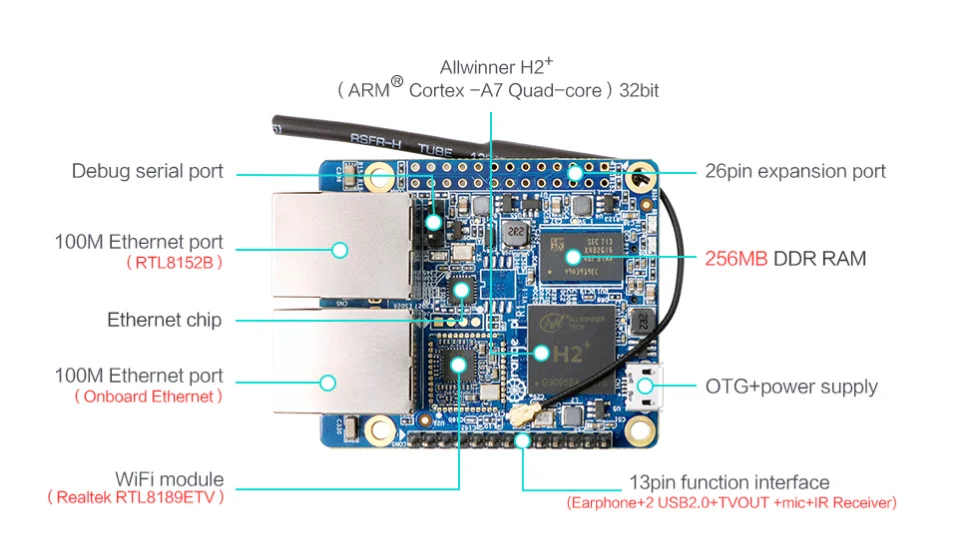 Orange pi zero 2 схема