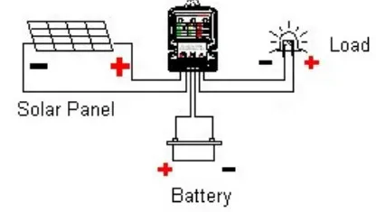 ESG6V or 12V 1A-5A-2.JPG