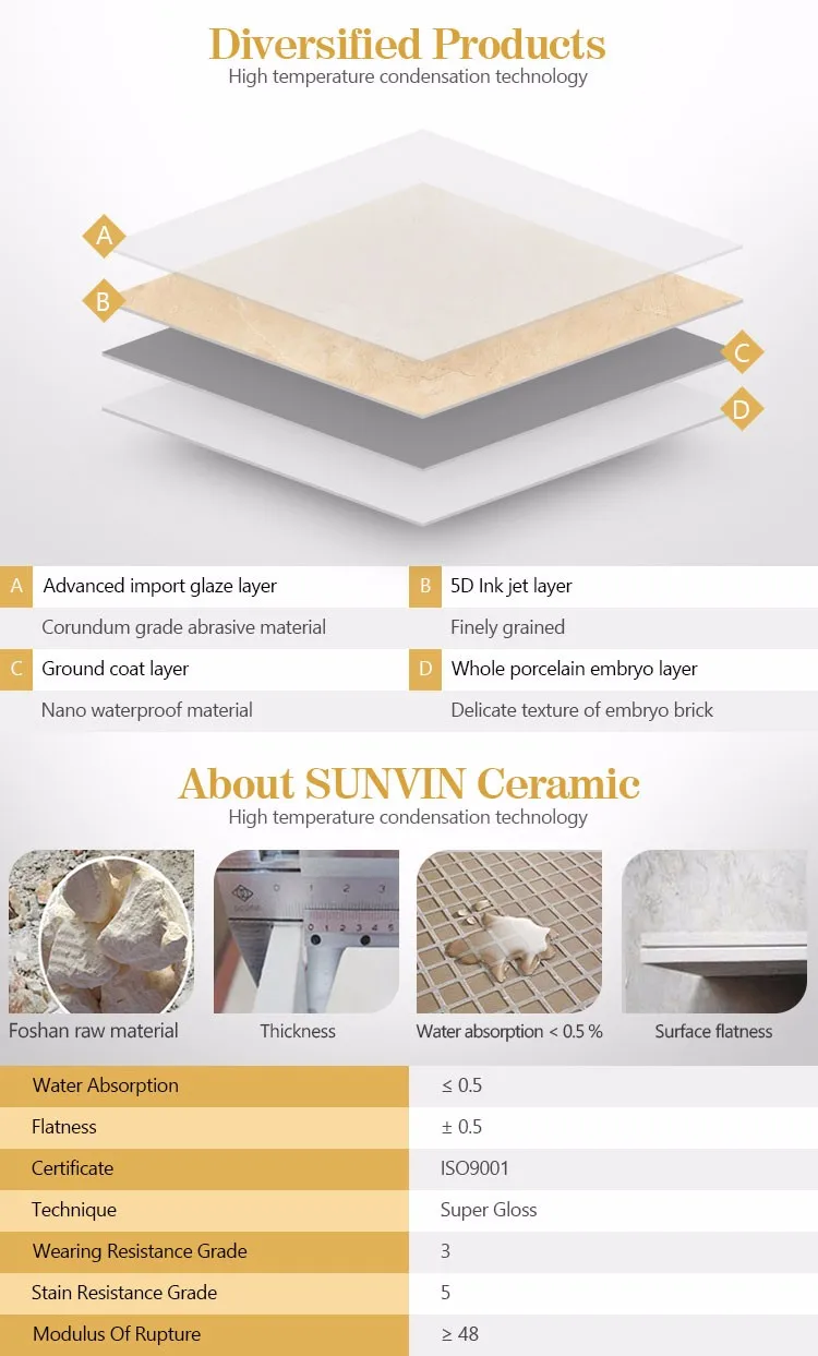 Gold Trim Tiles Silver Pencil Border Tile 40x300mm Price in FOSHAN