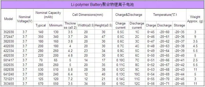 Li Ion Battery Size Chart