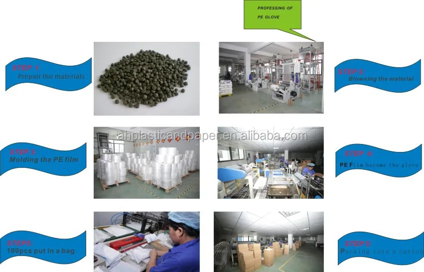 processing of pe glove