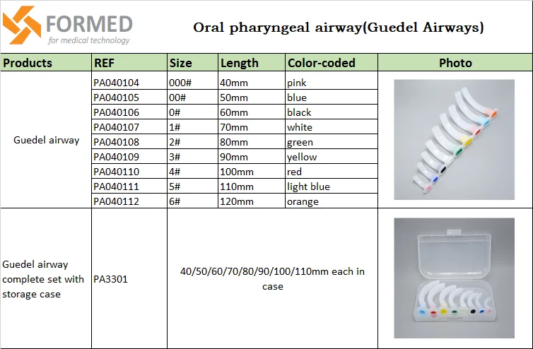 Medical Disposable Color Coded Oropharyngeal Guedel Airway - Buy Oral ...