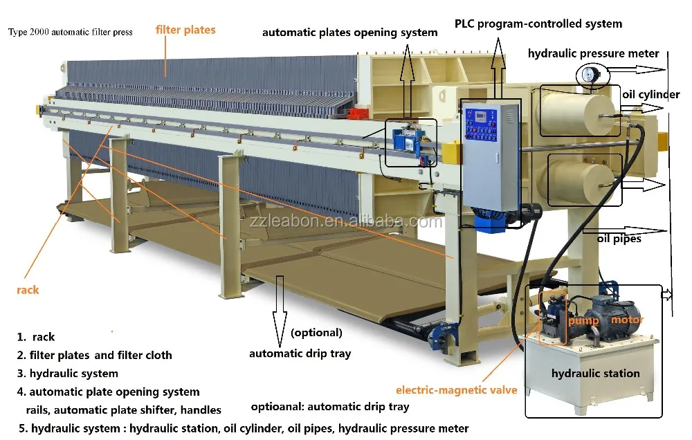 
Oil Filter Press for Food Processing Automatic Chamber With Factory Price 