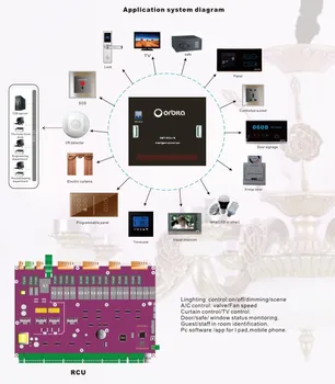 hotel door access control system