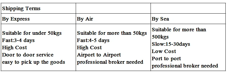 Packing and shipping.png