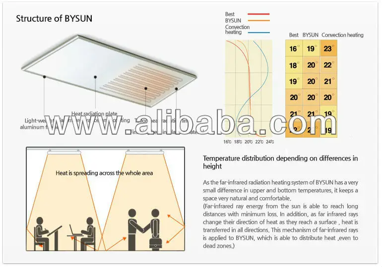 Infrared Radiant Ceiling Heating Panel Buy Far Infrared