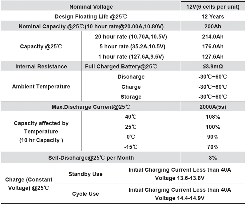 popular in Pakistan 12v 200ah solar energy storage gel battery 