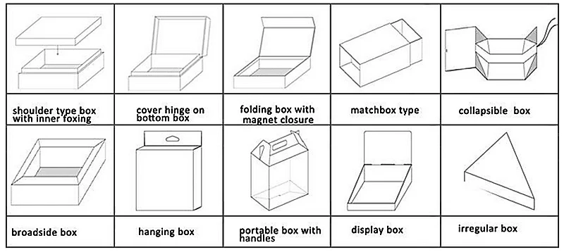 Can bus decoder для магнитолы. Can box type. Название коробок. Чертеж блистерной упаковки. Can bus адаптер для mitsubishi outlander 3.