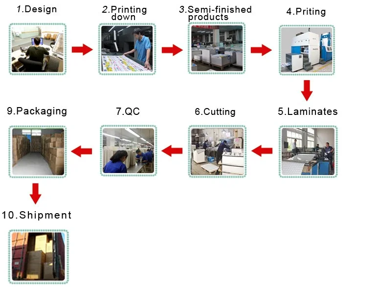 process of production.png