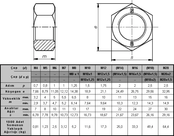 Customized Titanium Gr12 special alloy Hex Nuts M16 M18 M20 M24
