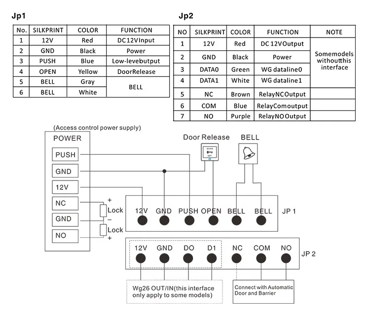 Single Door Access Controller Yk-968 - Buy Keypad Yk-968,Single Door ...