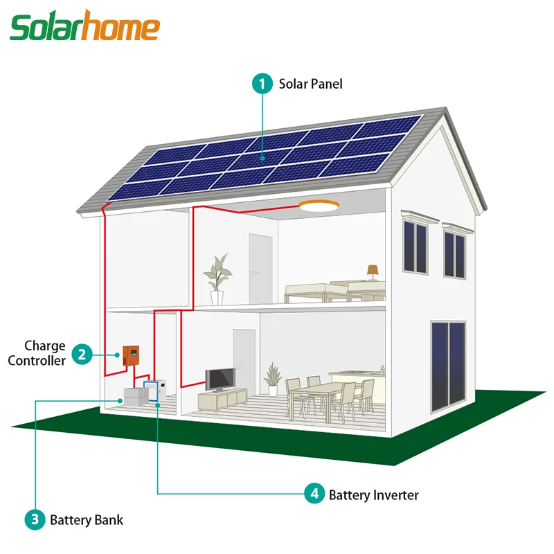 Bluesun 3kw 5kw 7kw Planets Use Tata Off Grid Solar Systems Pictures ...