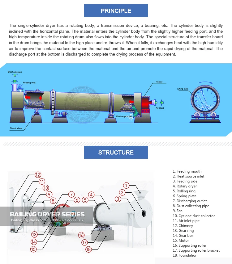 rotary dryer specifications