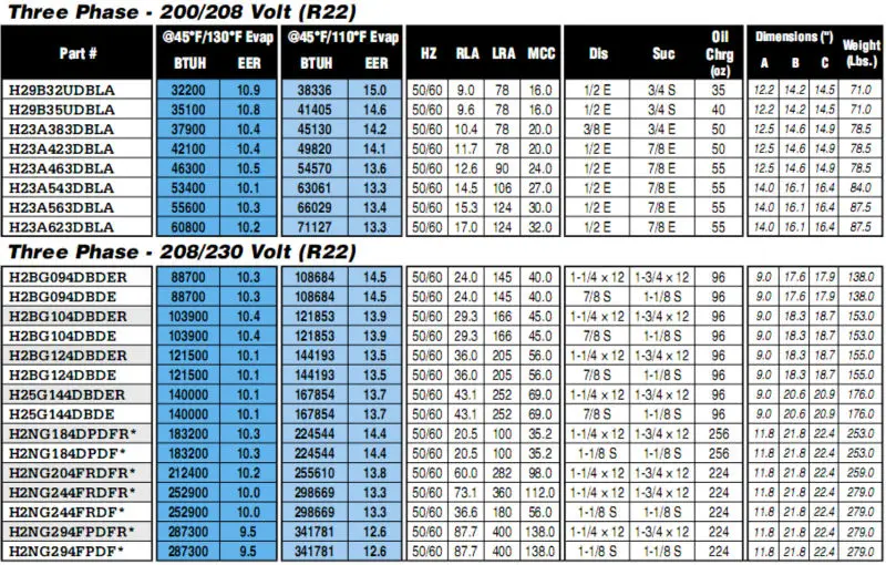 Piston type Bristol Compressor model H23A543DBEA, View bitstol model ...