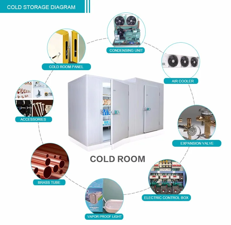 
Cold room refrigeration unit deep freezer for fish cold storage 