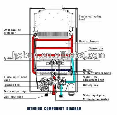 Source 6L LPG Gas Geyser zero water pressure tankless gas water heater on  m.alibaba.com