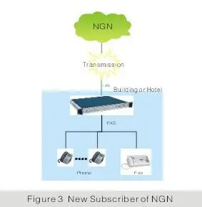 Figure 3 New Subscriber of NGN.jpg