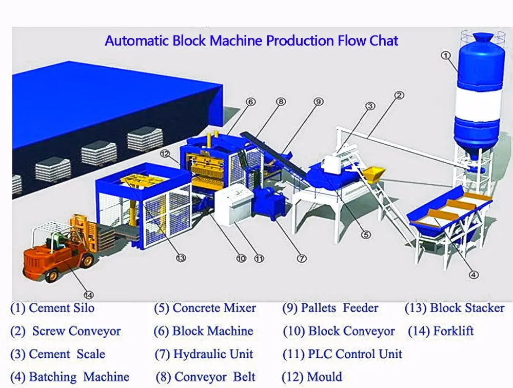 Automatic Brick Making Machine From Factory With Low Price - Buy Brick ...