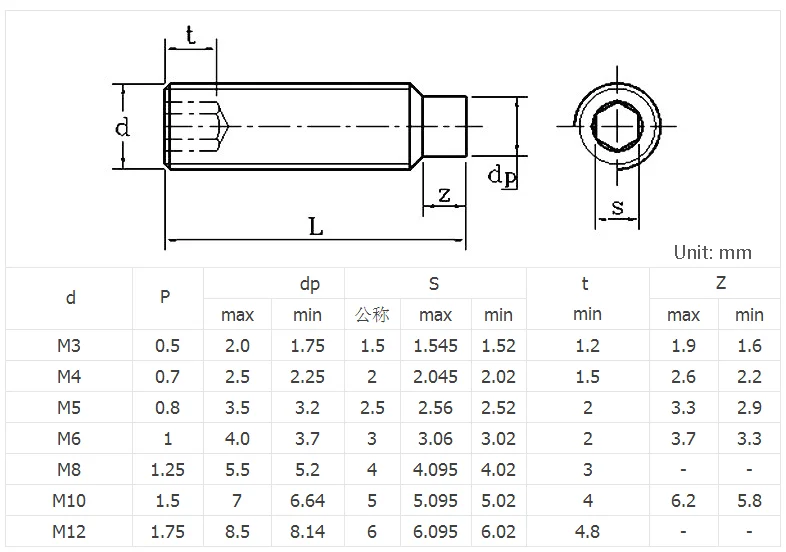 
Small size Dog point machine set screw 1# 2# 3# 4# 6# 7# 8# 10# 12# and more size UNC UNF fasteners 