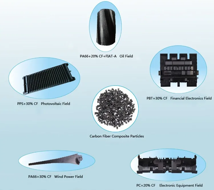 material wrap fiber carbon Carbon Fiber Reinforced Chopped Composites Polymer Carbon material wrap fiber carbon Carbon Fiber Reinforced Chopped Composites Polymer Carbon