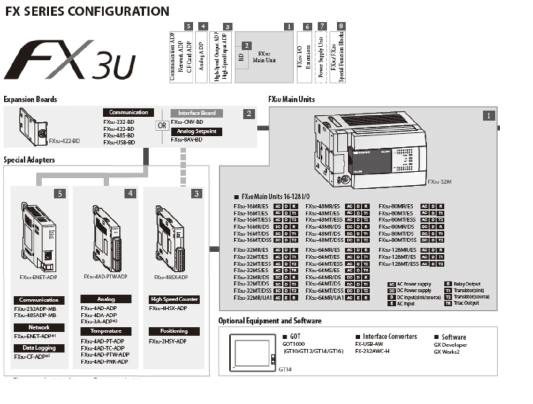 Fx5u 32mr es схема подключения