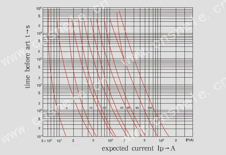 RO58 30A Hrc Cylinder Ceramic Thermal Fuse Link ( 6*30mm ), View