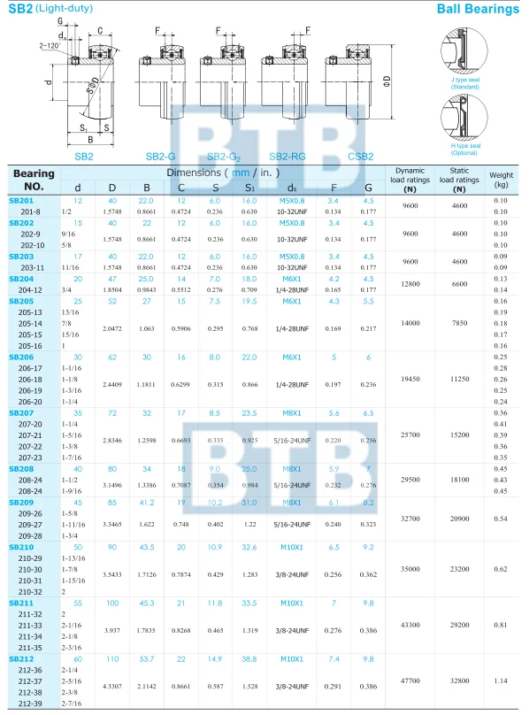 Insert Bearing Sb205 Csb205 Sb205-13 Sb205-14 Sb205-15 Sb205-16 - Buy ...