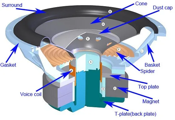DC 12V High Performed SPL 15 Inch Speaker Subwoofer For Car Audio
