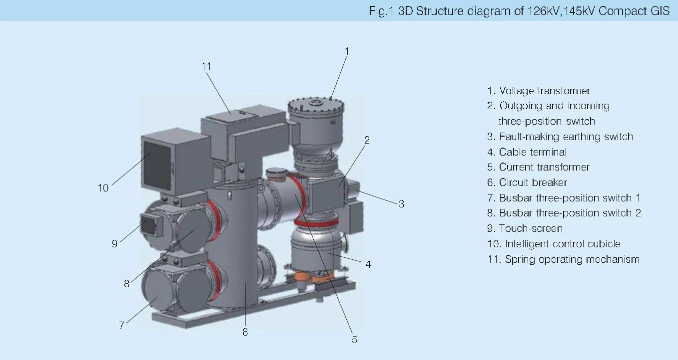 145kv Compact Gas Insulated Switchgear(gis) 145kv Gis ... diagram of partial products 