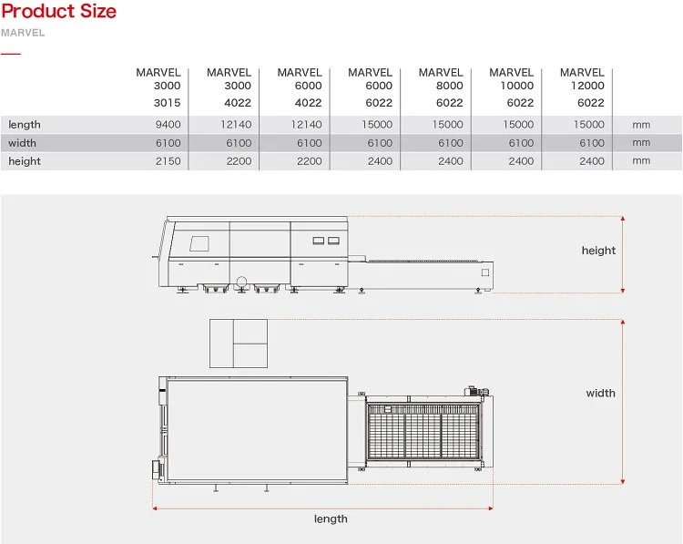 HGTECH 1000W/1500W/2000W/3000W/4000W Fiber laser Metal Cutting Equipment For Advertising industry