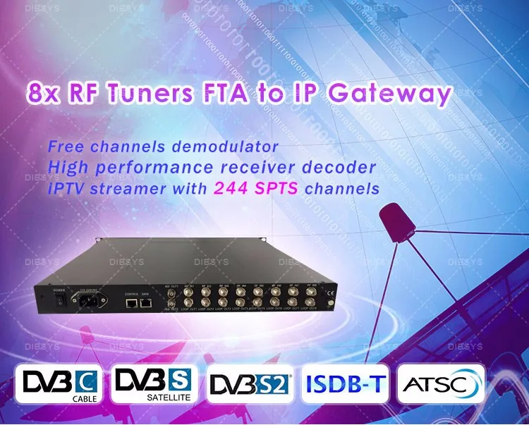 Dvb iptv. IP тюнер. Сдвоенный DVB-S/s2 ресивер. DVB-S/s2 to IP Gateway. Digital Satellite HD TV Receiver Multi Stream s3.