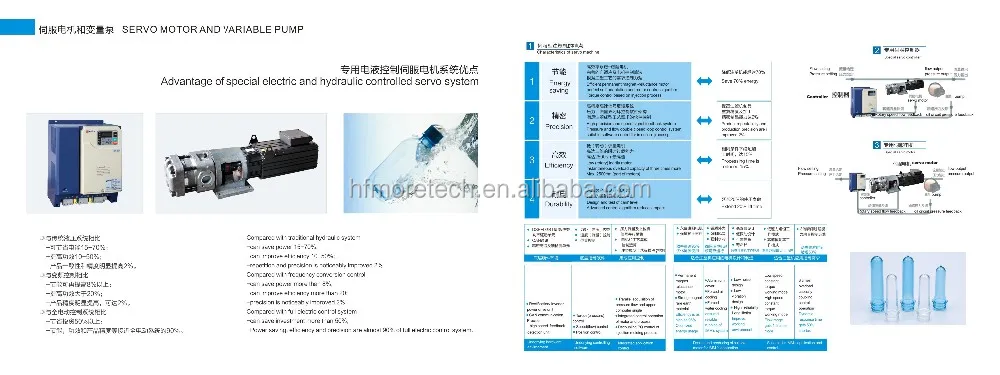 Injection molding machine servo motor 3.jpg