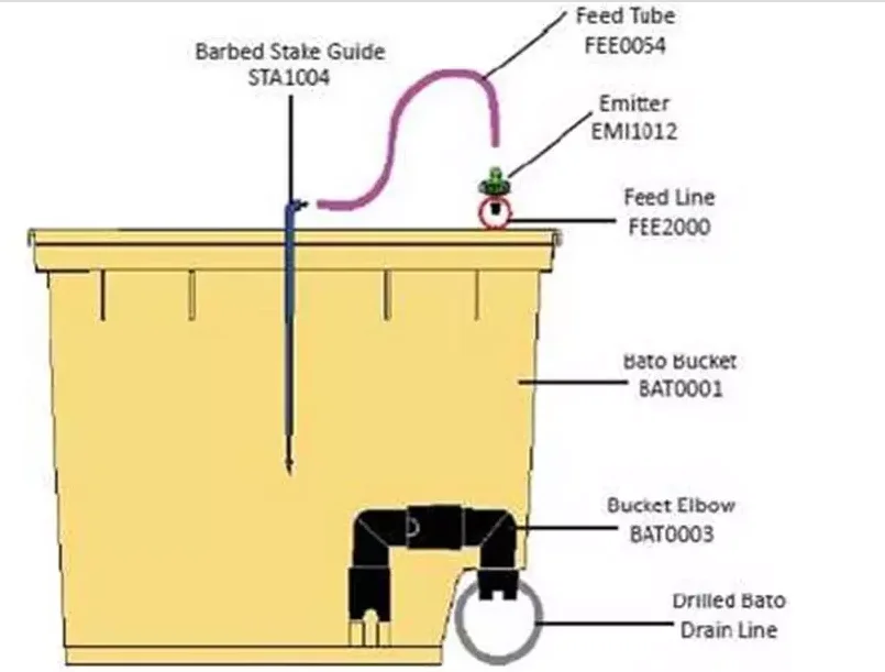 Greenhouse Commercial Dutch Bucket Hydroponic System For Growing