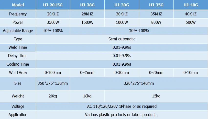 Spot Welder specs