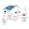 Solar Ro Energy System Portable Complete Set