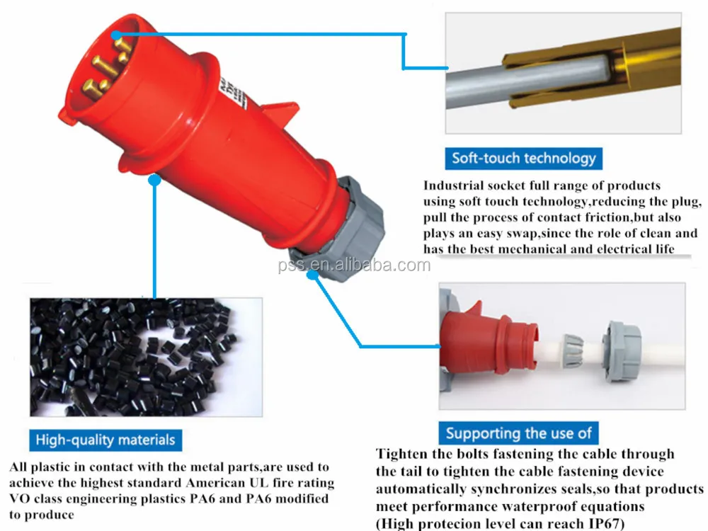 Gxprecision Nenmman 440v Plug Reefer Container Plug Buy Plug Reefer Container Plug,Industrial
