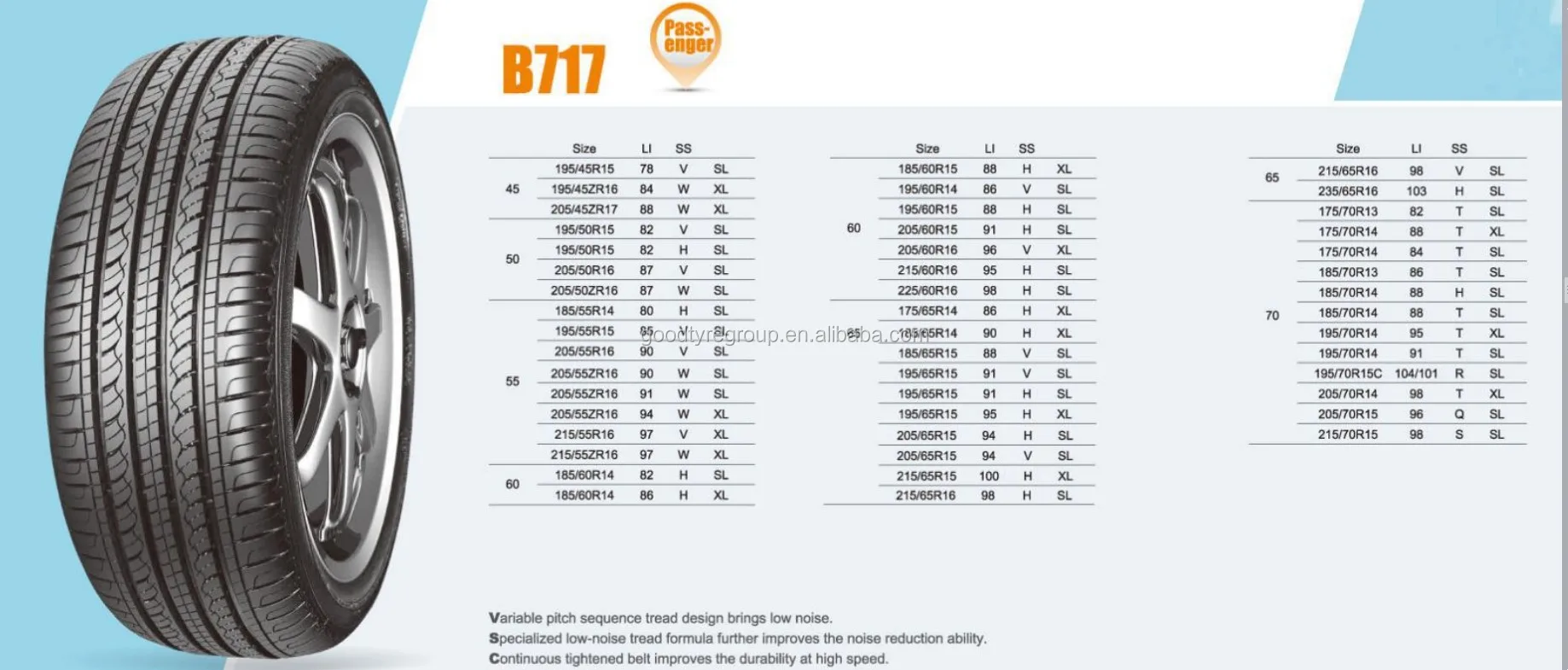 205 70 16 в дюймах. Durun b717. Triangle шины 175/70/13. 205 70 16 Китай. Аналог размера 175 65 r14.